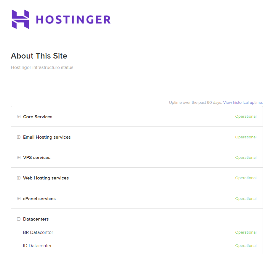 Hostinger speed, uptime and stress testing