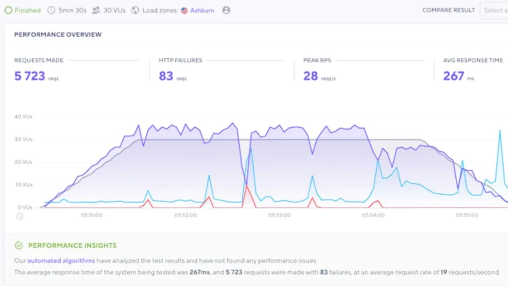 Namecheap Hosting Speed