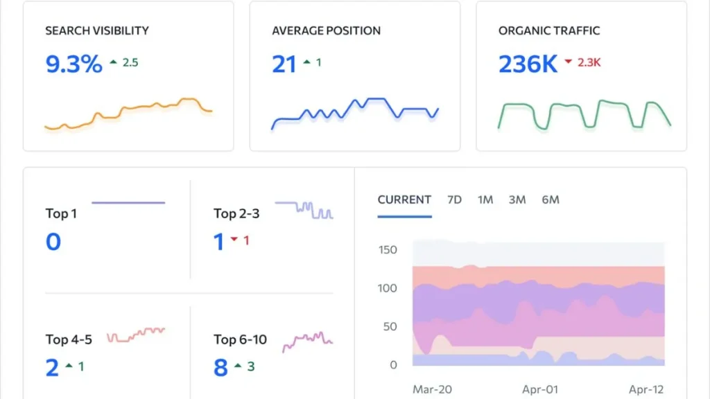 User Interface: Navigating SE Ranking